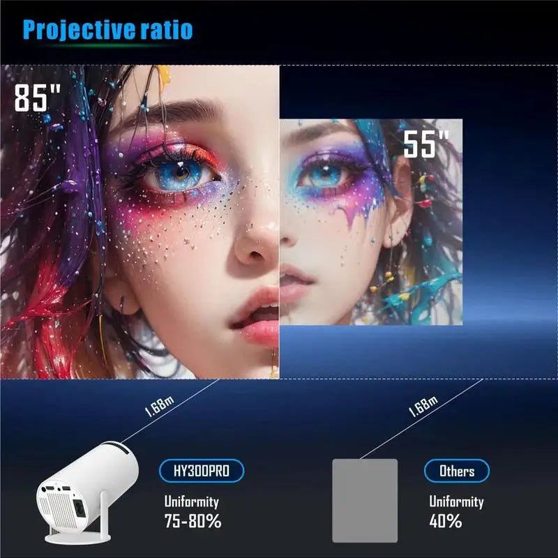 Projector comparison with uniformity percentages.
