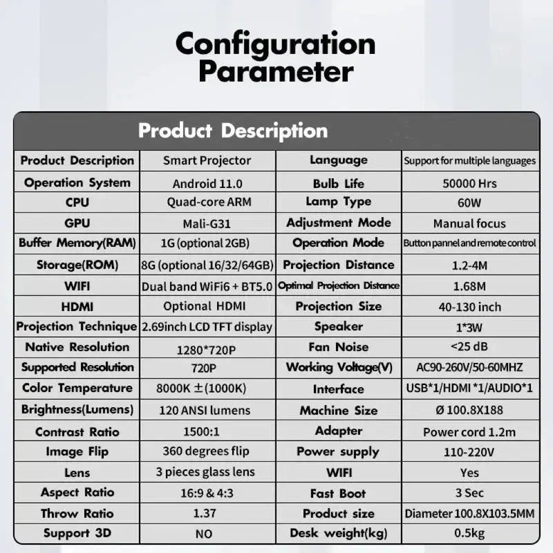 Projector configuration parameters.